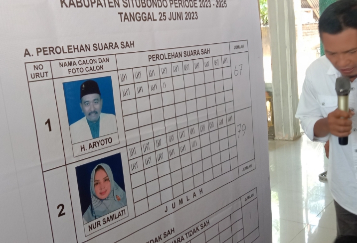Pilkades PAW Kandang Kecamatan Kapongan Nur Samliyati Memperoleh Suara Terbanyak, 79 Suara