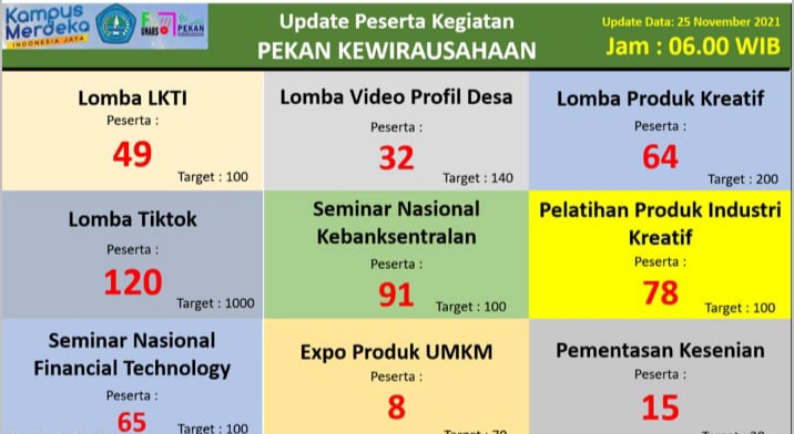 Universitas Abdurahman Saleh Situbondo Gelar Lomba Kewirausahaan